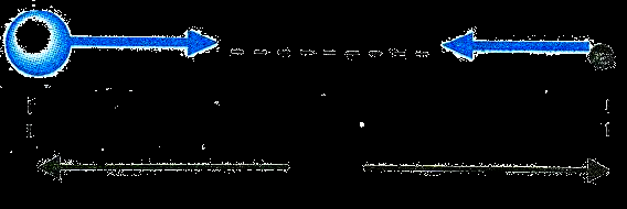 F = k Qq και η δεύτερη ότι η μετατόπιση είναι απείρου μήκους.