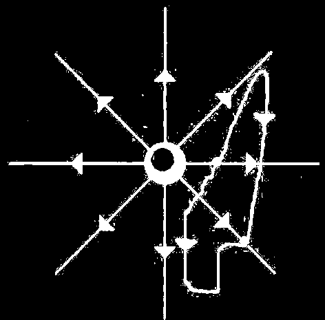 (Σ) Q + VΣ = +14V (Ρ) V P = +10V Εικ. 1.4-35. Η διαφορά δυναμικού (τάση) μεταξύ δυο σημείων Σ και Ρ. V Σ - V Ρ ή V ΣΡ = +4V Έστω ότι δύο σημεία (Σ) και (Ρ) (εικ.