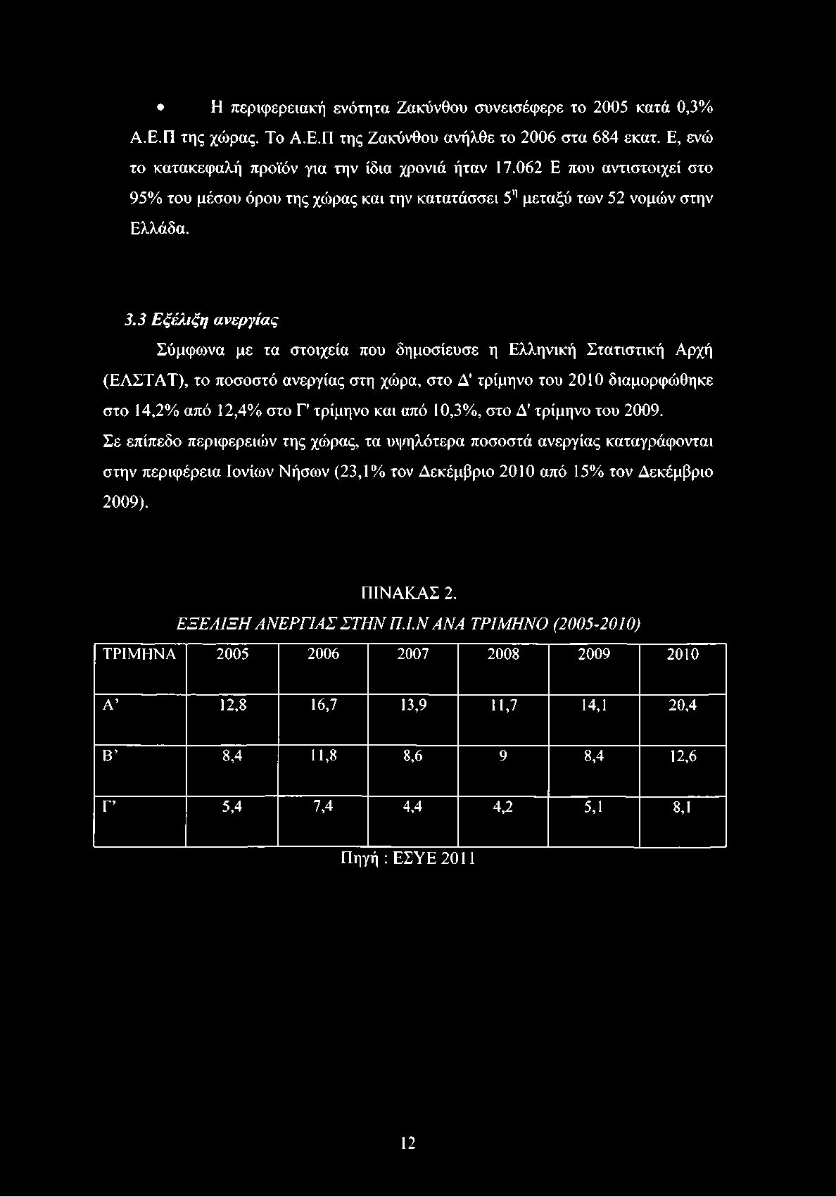 3 Εξέλιξη ανεργίας Σύμφωνα με τα στοιχεία που δημοσίευσε η Ελληνική Στατιστική Αρχή (ΕΛΣΤΑΤ), το ποσοστό ανεργίας στη χώρα, στο Δ' τρίμηνο του 2010 διαμορφώθηκε στο 14,2% από 12,4% στο Γ τρίμηνο και