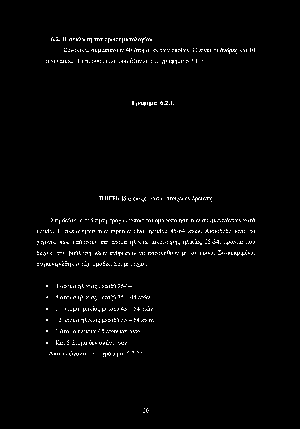 : Γράφημα 6.2.1.