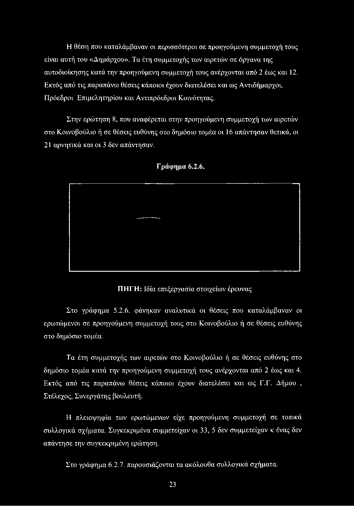Εκτός από τις παραπάνω θέσεις κάποιοι έχουν διατελέσει και ως Αντιδήμαρχοι, Πρόεδροι Επιμελητηρίου και Αντιπρόεδροι Κοινότητας.