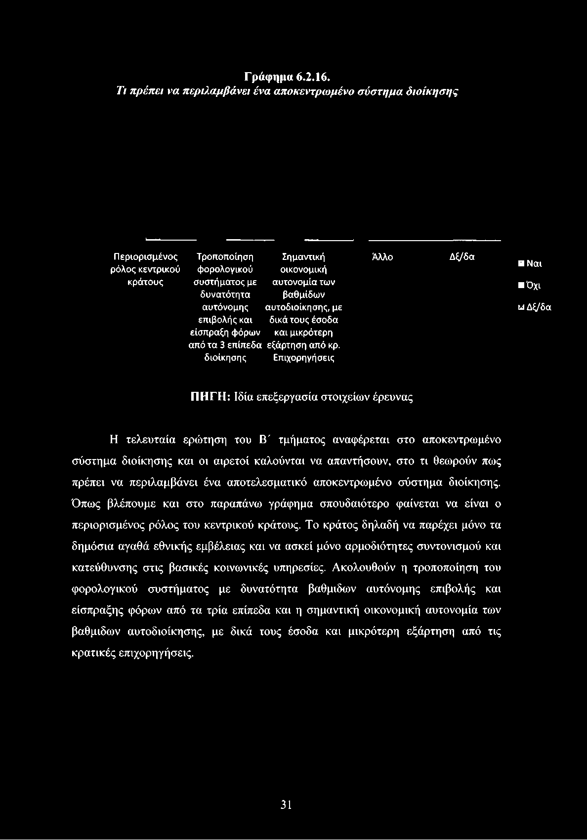 αυτόνομης αυτοδιοίκησης, με επιβολής και δικά τους έσοδα είσπραξη φόρων και μικρότερη από τα 3 επίπεδα εξάρτηση από κρ.