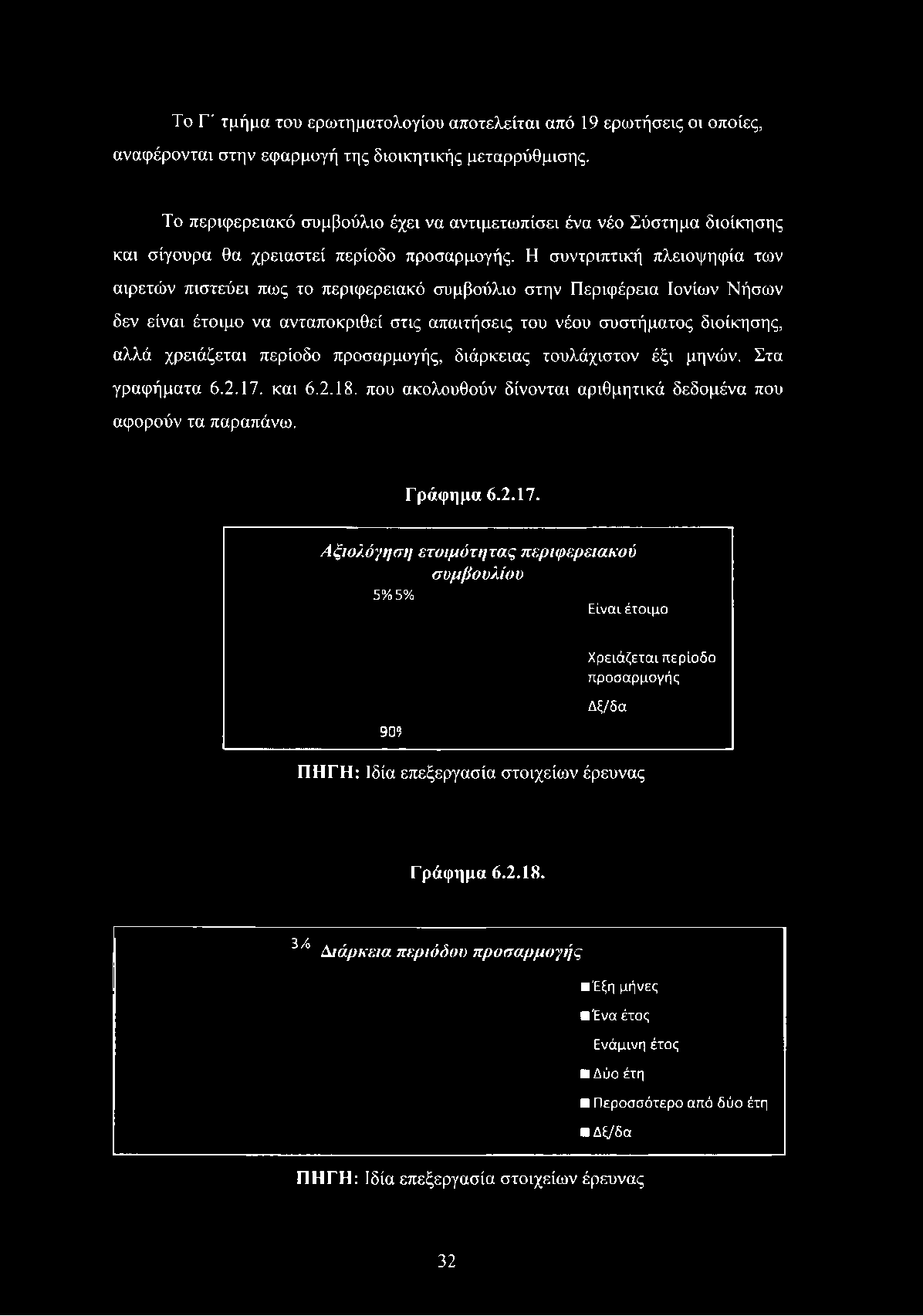 Η συντριπτική πλειοψηφία των αιρετών πιστεύει πως το περιφερειακό συμβούλιο στην Περιφέρεια Ιονίων Νήσων δεν είναι