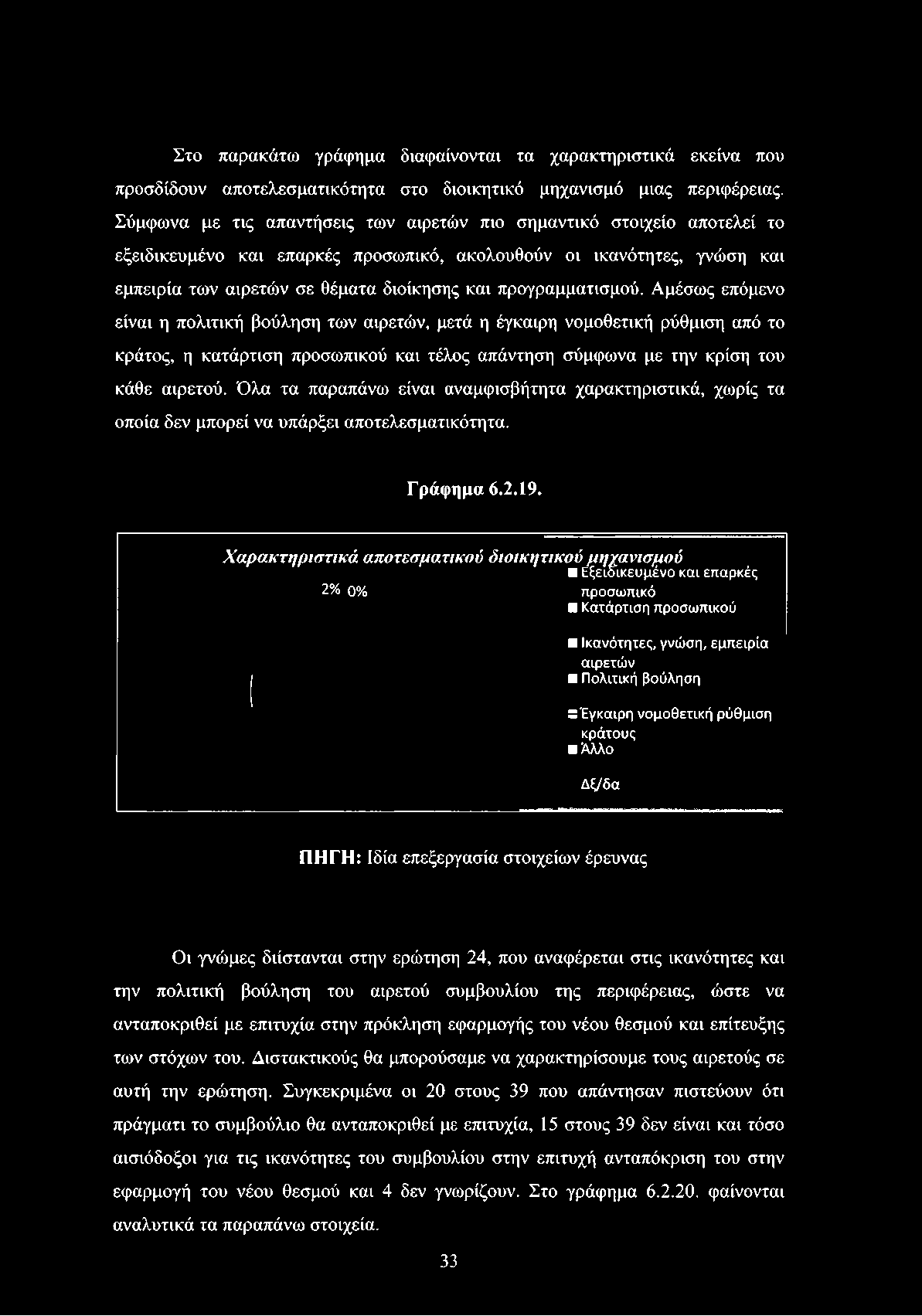 Όλα τα παραπάνω είναι αναμφισβήτητα χαρακτηριστικά, χωρίς τα οποία δεν μπορεί να υπάρξει αποτελεσματικότητα. Γράφημα 6.2.19.