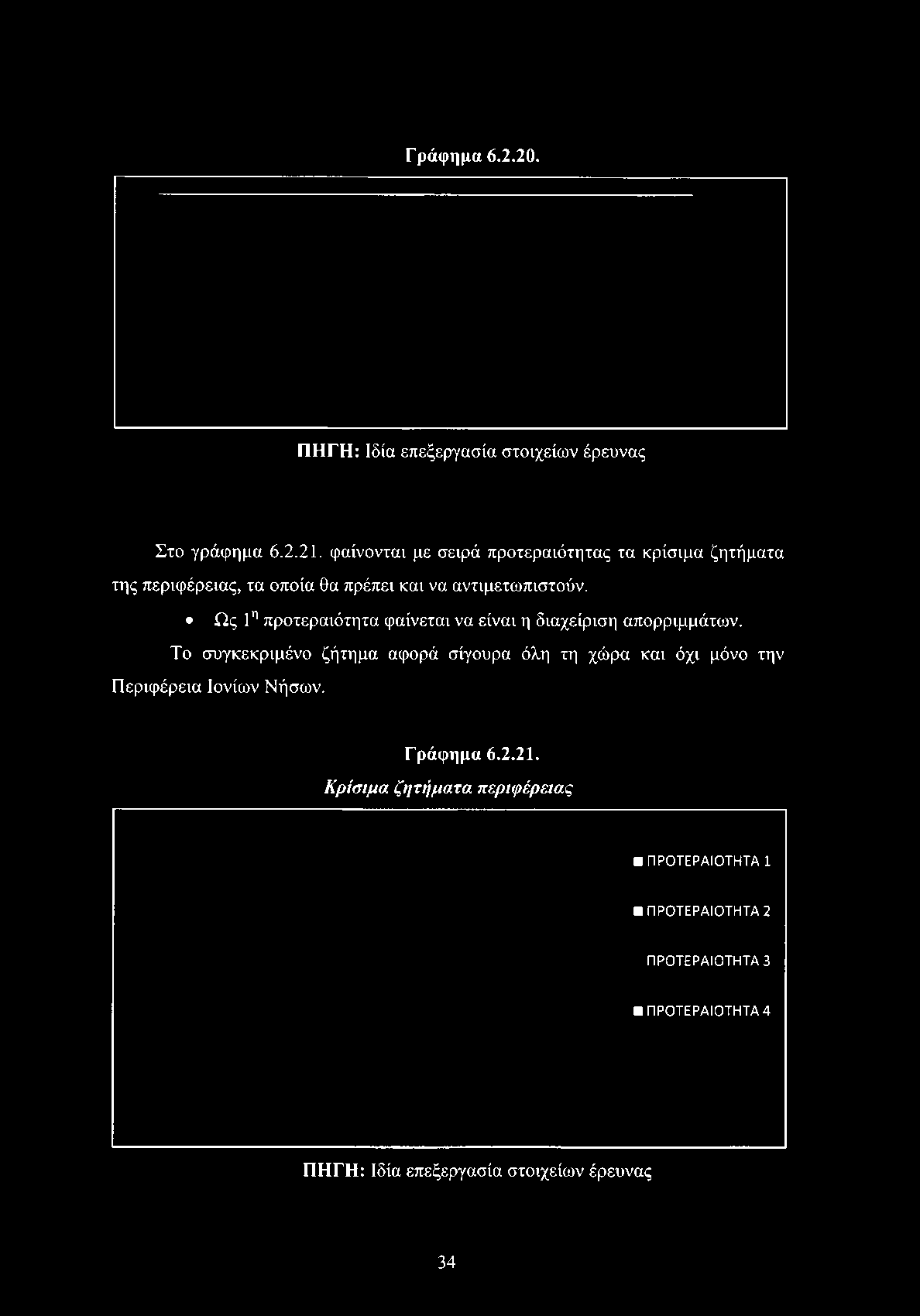 ζητήματα της περιφέρειας, τα οποία θα πρέπει και
