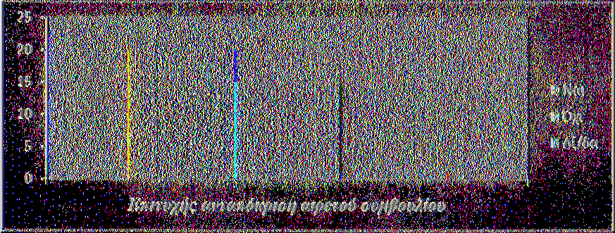 Ως 1η προτεραιότητα φαίνεται να είναι η