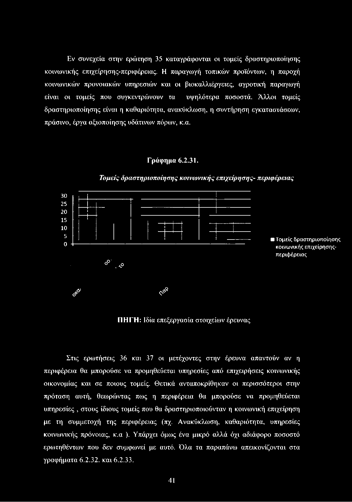 , Κ- -θ' Τομείς δραστηριοποίησης κοινωνικής επιχείρησης- περιφέρειας ο# ^ ΠΗΓΗ: Ιδία επεξεργασία στοιχείων έρευνας Στις ερωτήσεις 36 και 37 οι μετέχοντες