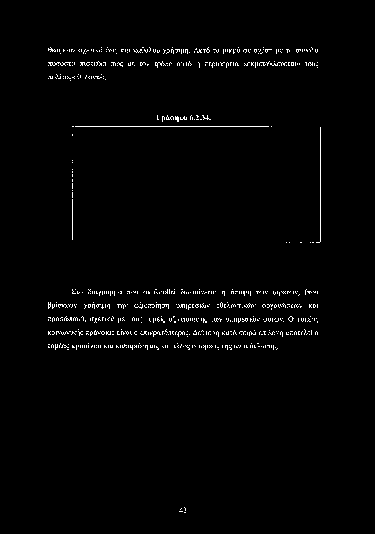 «εκμεταλλεύεται» τους πολίτες-εθελοντές. Γράφημα 6.2.34.