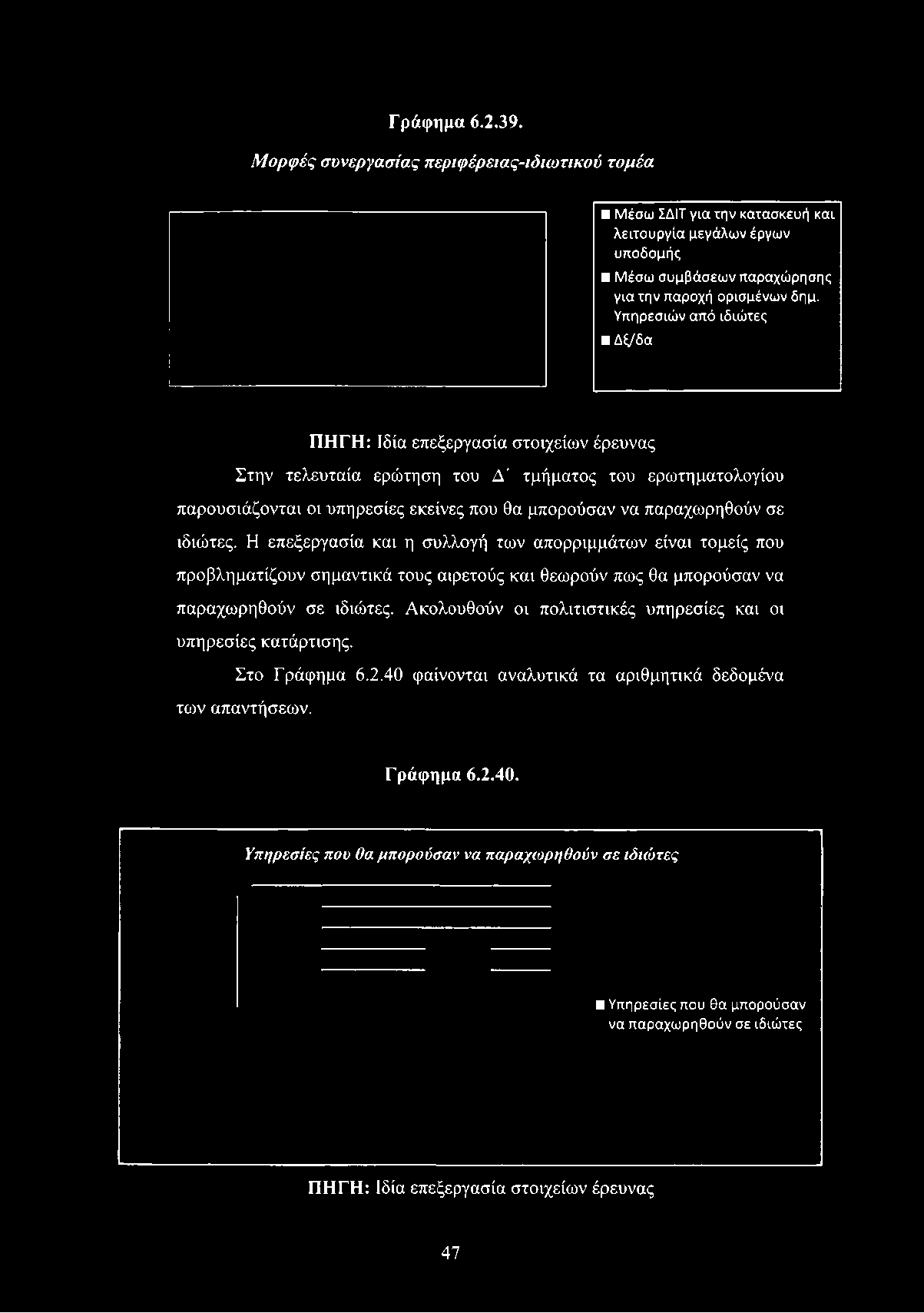 τελευταία ερώτηση του Δ' τμήματος του ερωτηματολογίου παρουσιάζονται οι υπηρεσίες
