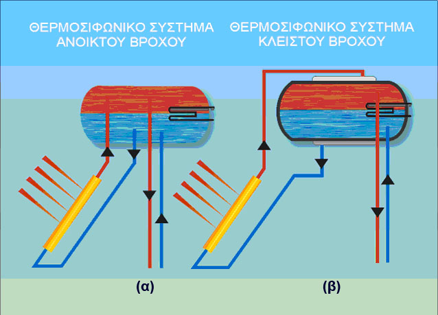 Θερμικά Ηλιακά Συστήματα - 15