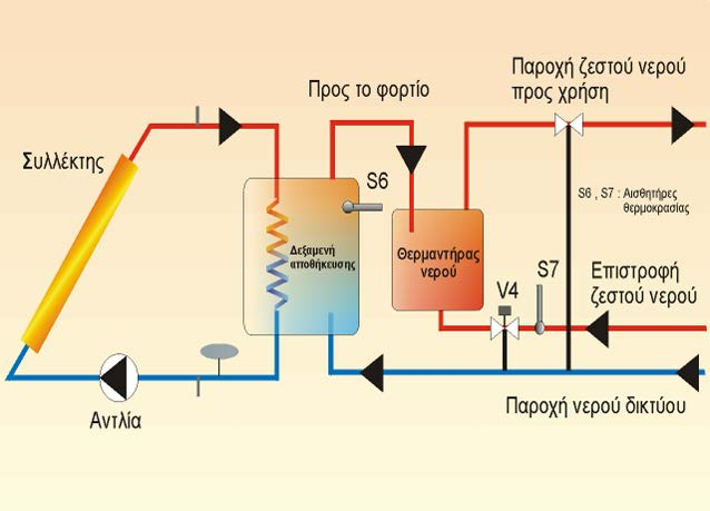 Θερμικά Ηλιακά Συστήματα - 16