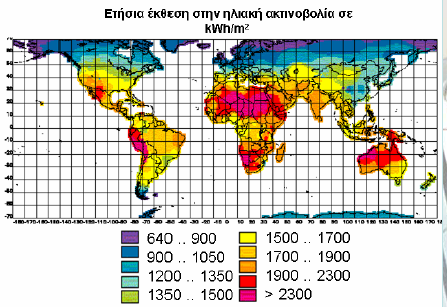 Θερμικά Ηλιακά