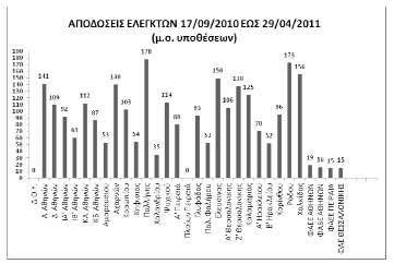 Είσπραξη ληξιπρόθεσμων οφειλών από προμηθευτές μεγάλων επιχειρήσεων. Είσπραξη ληξιπρόθεσμων οφειλών από φαρμακοποιούς.