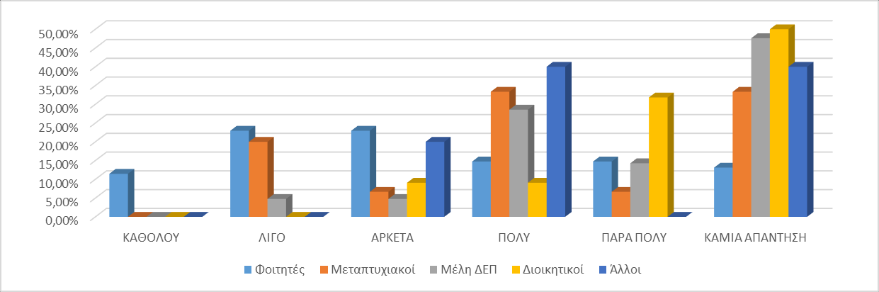 35 ΓΡΑΦΗΜΑ 14: