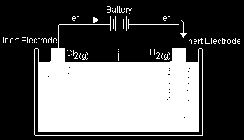 36 V Cl 2 (g) + 2e - 2Cl - (aq) prebieha: 2Cl - (aq) Cl 2 (g)