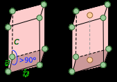 = γ = 90, β > 90