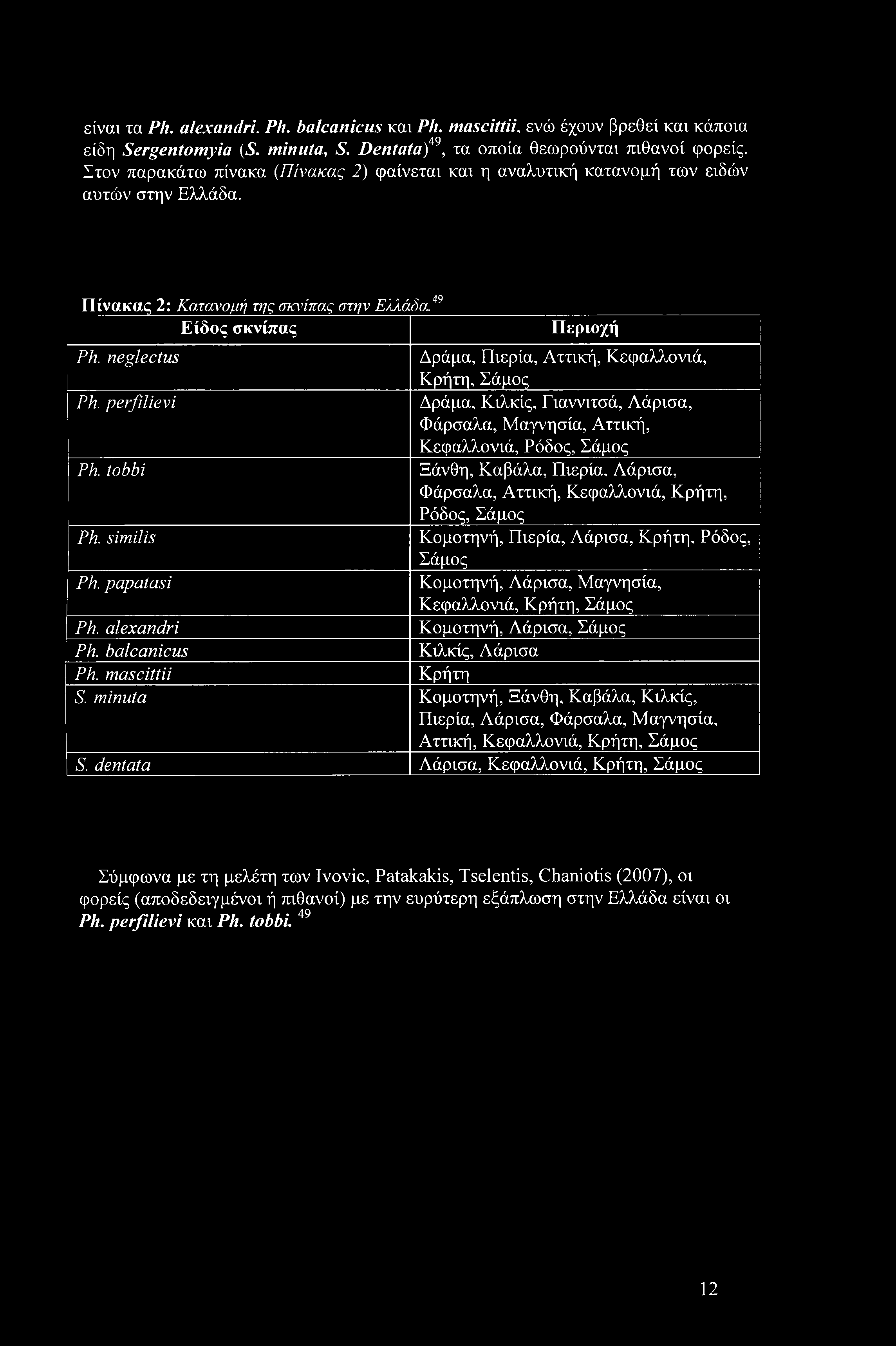 neglectus Δράμα, Πιερία, Αττική, Κεφαλλονιά, Κρήτη, Σάμος Ph. perfilievi Δράμα, Κιλκίς, Γιαννιτσά, Λάρισα, Φάρσαλα, Μαγνησία, Αττική, Κεφαλλονιά, Ρόδος, Σάμος Ph.