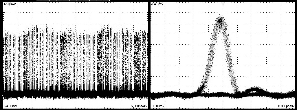 ΚΕΦΑΛΑΙΟ 6 Δικτυακή μετάδοση δεδομένων εκρηκτικής ροής Σχήμα 6.15 Ίχνος παλμογράφου και διάγραμμα ματιού της ακολουθίας δεδομένων της πηγής. Β.