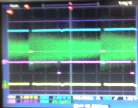 ΚΕΦΑΛΑΙΟ 6 Δικτυακή μετάδοση δεδομένων εκρηκτικής ροής Σχήμα 6.18 Φωτογραφία του monitor εξόδου που εμφανίζει την πληρότητα του βρόχου στα χρονικά τμήματα που αντιστοιχούν σε διαφορετικά περάσματα. 6.4.