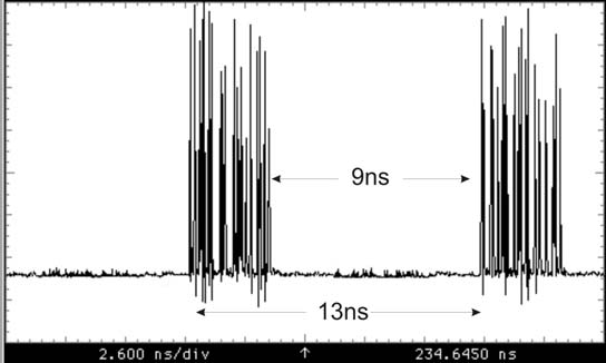 ΚΕΦΑΛΑΙΟ 2 Ημιαγώγιμος Οπτικός Ενισχυτής - SOA Compensation Fiber-DCF), η οποία έχει παράμετρο διασποράς D=-93,6 ps/nm/km.