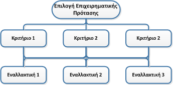 Μέθοδοι ιδεατού σημείου-παράδειγμα Κριτήριο 1 Κριτήριο 2 Κριτήριο 3 Εναλλακτική 1