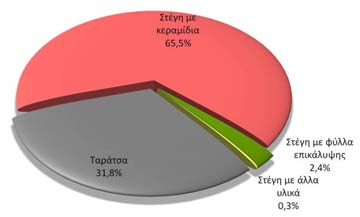 Εικόνα 7.