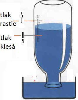 Meradlo atmosférického tlaku ktoré zhotovili žiaci Obr. 90 Jednoduchý barometer V roku 1643 navrhol taliansky fyzik E.