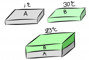 b. 45 0 C c. 60 0 C d. 51 0 C 14. Δύο μεταλλικά σώματα Α και Β ίδιας μάζας και από το ιδιο υλικό, βρίσκονται σε θερμοκρασίες 20 0 C και 50 0 C αντίστοιχα.