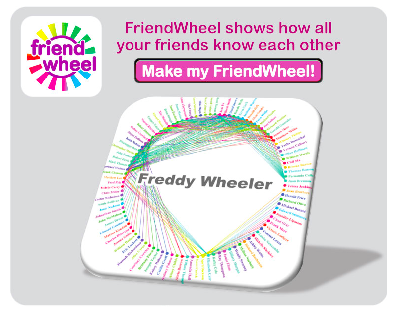 Friend Wheel Πολυµεσική εφαρµογή που χρησιµοποιεί γραφήµατα και