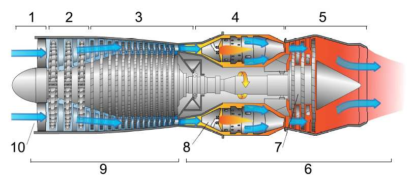 LOPATKY VYSOKOTLAKOVÉHO STUPŇA SPAĽOVACÍCH TURBÍNOVÝCH MOTOROV Marek Gebura Ústav materiálov a mechaniky strojov, SAV Bratislava ummsgebu@savba.
