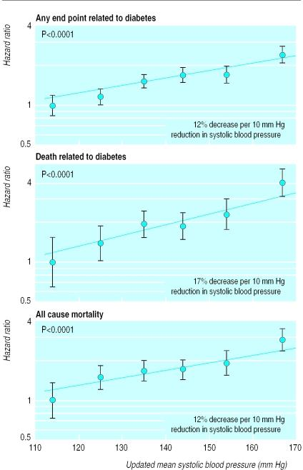 ΣΑΠ > 115/75 mmhg