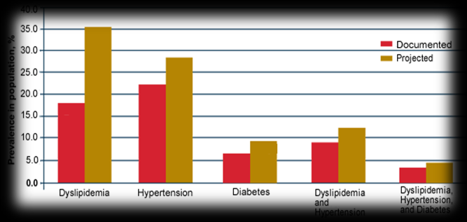 Health, United States, 2015