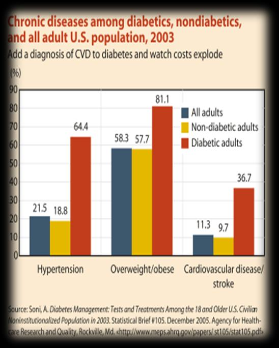 ανοχή γλυκόζης Αυξημένες τιμές ΑΠ & δυσγλυκαιμία ;;;