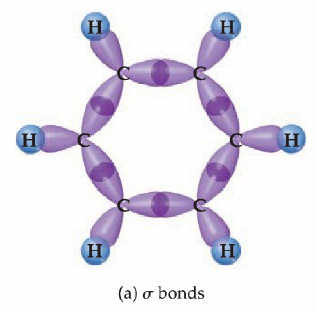 Lokalizovana i delokalizovana veza Benzen se sastoji od šest sp 2 hibridizovanih atoma ugljenika (koji čine šestočlani prsten) i šest atoma vodnika.