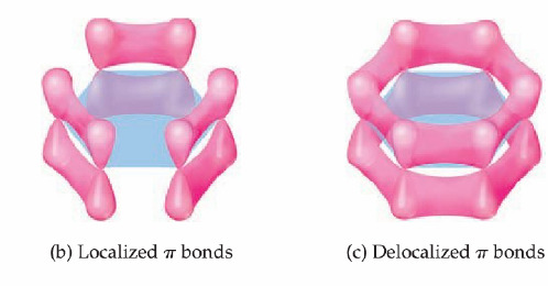 Lokalizovana i delokalizovana veza Za ovu vezu ne možemo reći da je lokalizovana izmeñu dva atoma već je ona delokalizovana izmeñu šest ugljenikovih atoma molekula benzena.