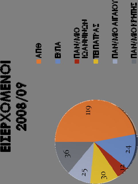 EILC INTENSIVE LANGUAGE COURSES