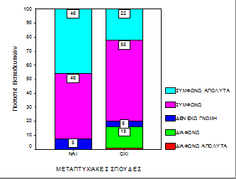 Σχήμα 1.