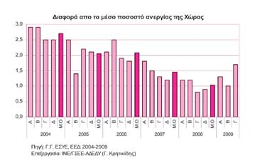 ΕΝΗΜΕΡΩΣΗ