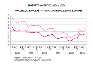 2010 17