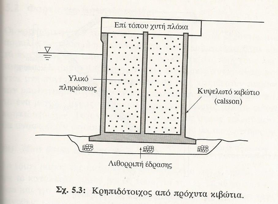 Σειρά VI