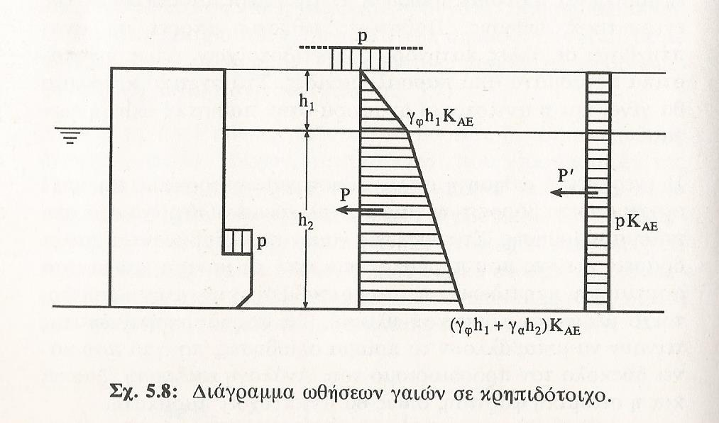 P=(γ+p/h)h