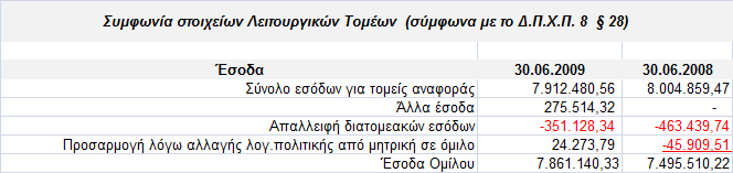 Πιεξνθνξίεο γηα ηελ γεσγξαθηθή θαηαλνκή πεξηνπζίαο θαη ηνπ θύθινπ εξγαζηώλ. 6.