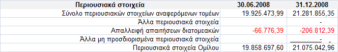 Δηζνδήκαηνο.