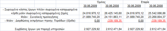 απαηηήζεσλ απηψλ. 13. Απνζέκαηα Σν θνλδχιη αθνξά εκπνξεχκαηα, κίαο ζπγαηξηθήο εηαηξίαο εζσηεξηθνχ.