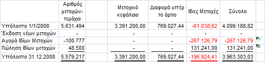 Σν θνλδχιη πεξηέρεη ηηο κε εκπνξηθέο απαηηήζεηο ηεο κεηξηθήο θαη ηνπ νκίινπ νη νπνίεο είλαη εηζπξάμηκεο φιεο εληφο ησλ επφκελσλ 12 κελψλ. Οη παξαπάλσ απαηηήζεηο είλαη ίζεο κε ηηο εχινγεο αμίεο ηνπο.