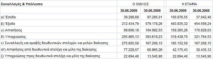ζπλαιιαγέο ηεο κε ηα ζπλδεδεκέλα, θαηά ηελ έλλνηα ηνπ Γ.Λ.Π. 24, πξνο απηήλ κέξε γηα ην δηάζηεκα 01.01-30.06.