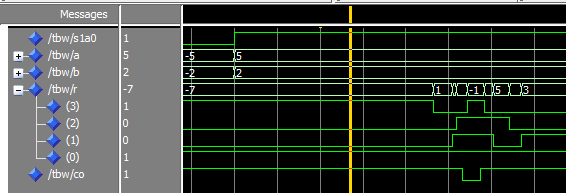 Se apasă Zoom mode ( ). Remarcaţi schimbarea formei cursorului. 4. Se poziţionează cursorul înainte de tranziţia din 0 în 1 a lui S1A0. 5.