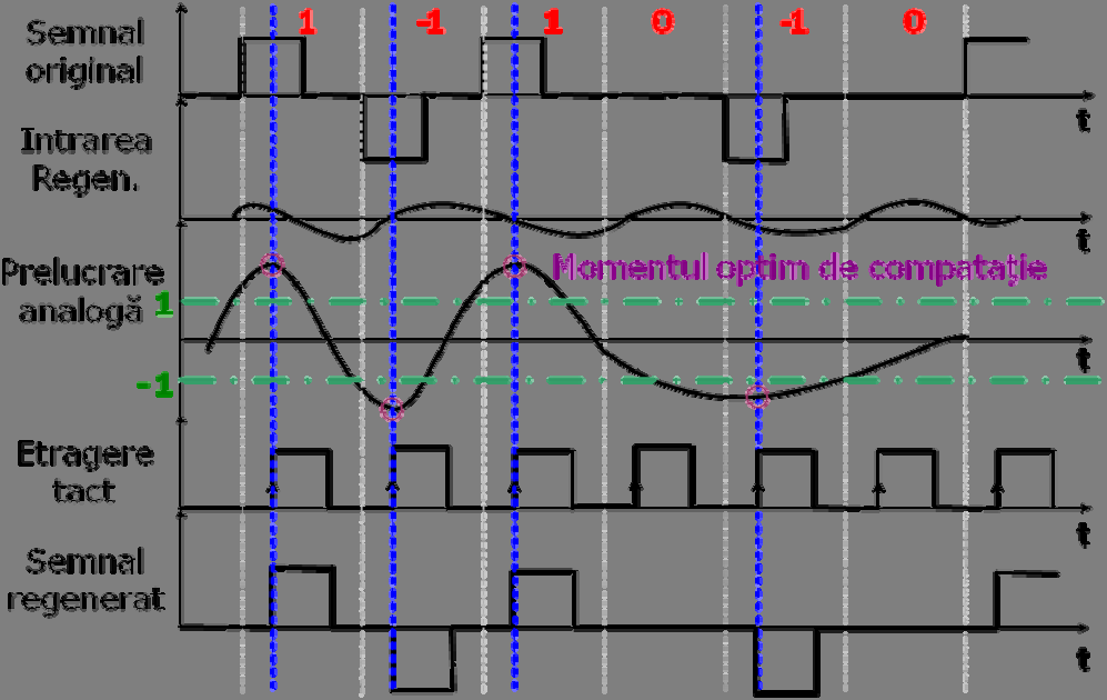 utilizator. 9.