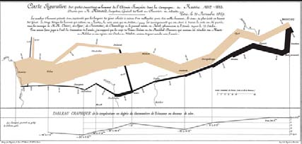 org/wiki/file:minard.