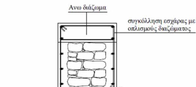 Τέτοιες εργασίες είναι η επανατοποθέτηση οπτόπλινθων, εκεί όπου έχουν απομακρυνθεί ή στους εσωτερικούς χώρους ή διατήρηση των εξωτερικών όψεων της τοιχοποιίας για αρχιτεκτονικούς ή αισθητικούς λόγους.